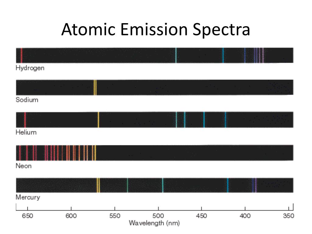 atomic emission spectrum scarf
