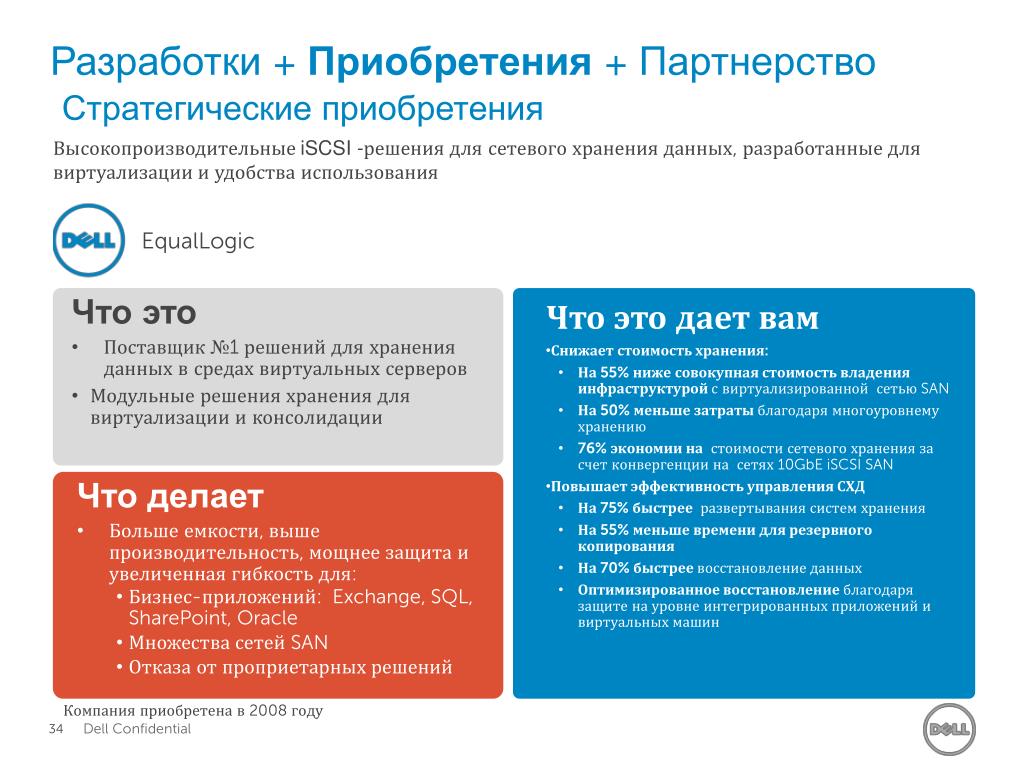 Портфель с расширением. Компания dell показатели. Обследование эффективности ИТ Gartner.