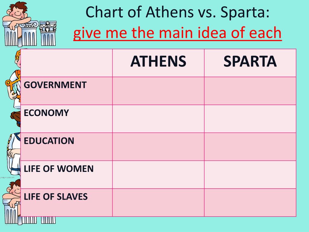 Athens Vs Sparta Chart