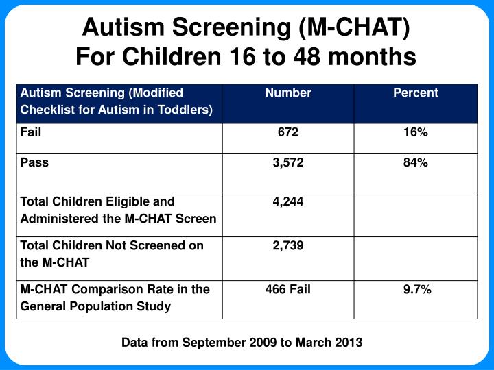 PPT Developmental Screening Care Coordination For Children Birth To
