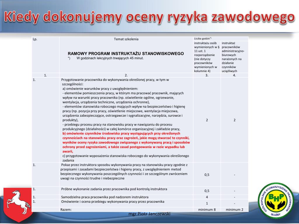 W Jakim Akcie Prawnym Jest Podana Definicja Oceny Ryzyka Zawodowego PPT - Ocena ryzyka zawodowego PowerPoint Presentation, free download
