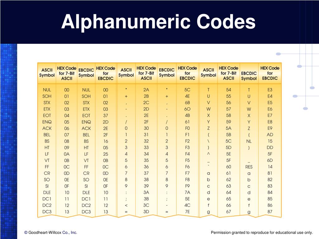 alpha numeric characters examples