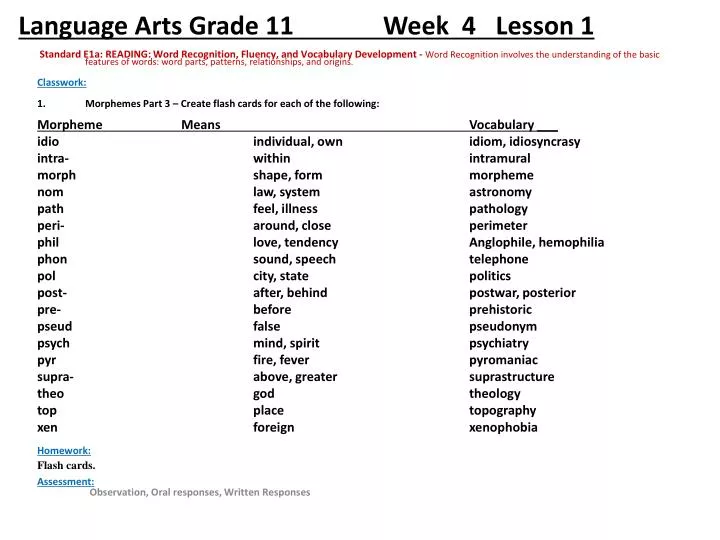 PPT Language Arts Grade 11 Week 4 Lesson 1 PowerPoint Presentation