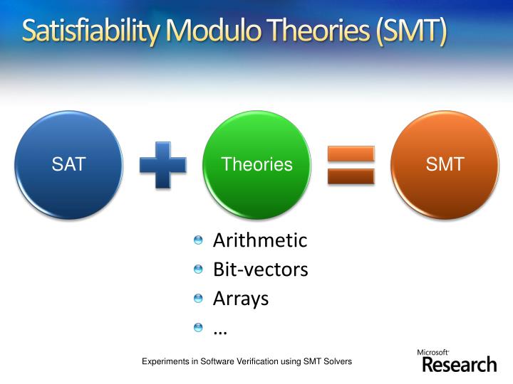 PPT - Experiments in Software Verification using SMT Solvers VS ...
