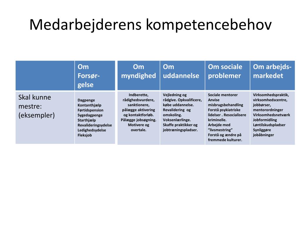 PPT - Kurt Nygaard PowerPoint Presentation, free download - ID:2427430