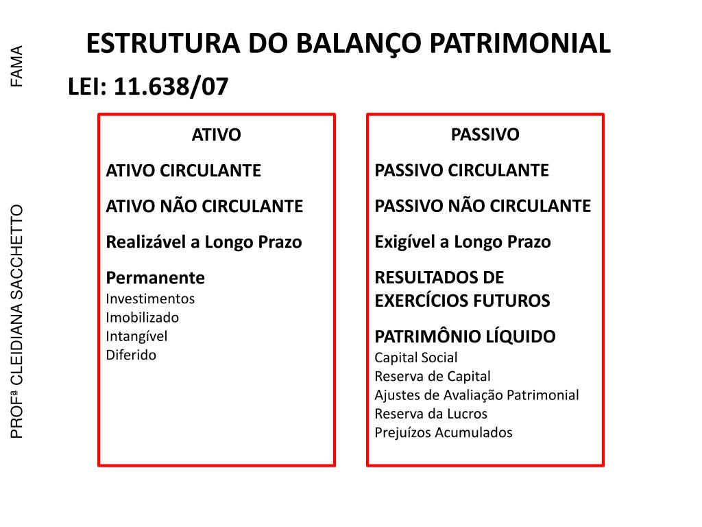 PPT - ESTRUTURA DO BALANÇO PATRIMONIAL PowerPoint Presentation, free ...