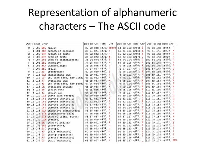 ASCII Alphanumeric Characters