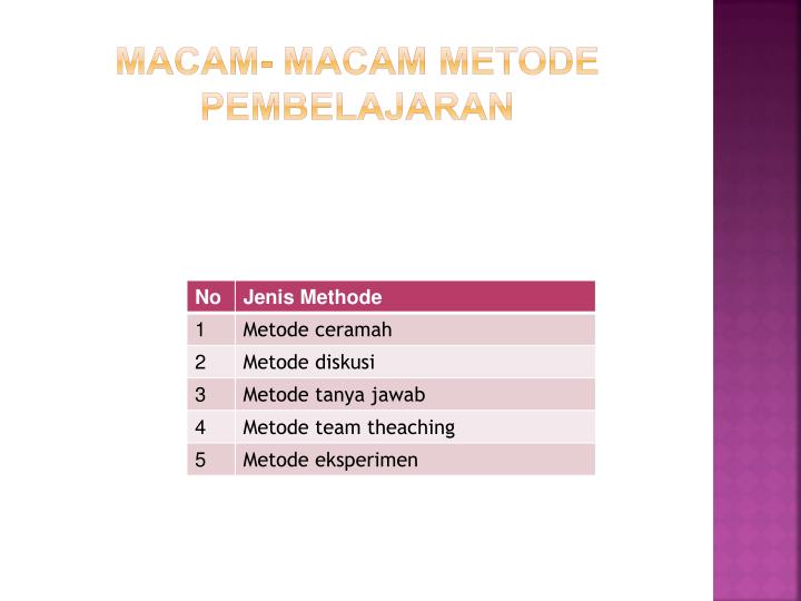 Ppt Methode Pembelajaran Powerpoint Presentation Id 2428723