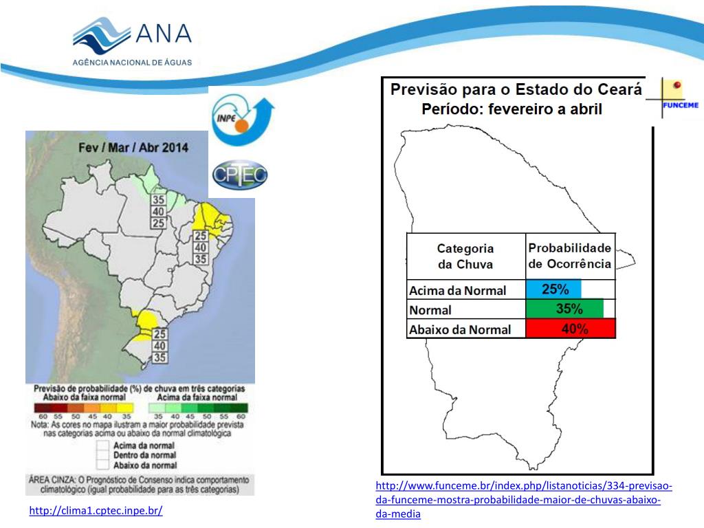 2. Fortalecendo a governança multinível e o uso de instrumentos econômicos  na bacia hidrográfica do rio Piancó Piranhas-Açu, A Promoção da  Resiliência Hídrica no Brasil : Transformando estratégia em ação