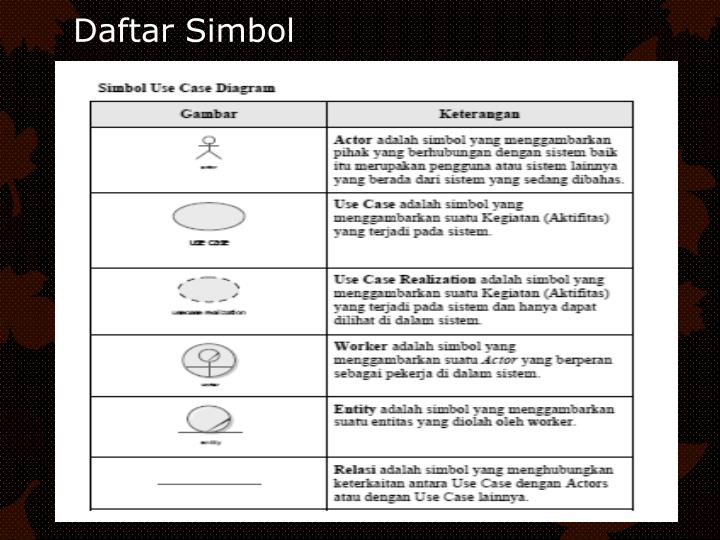 Ppt Unified Modelling Language Uml Powerpoint Presentation Id