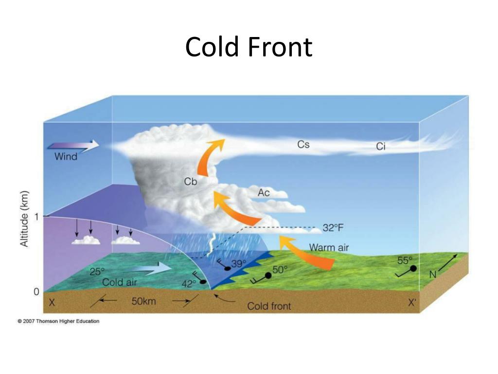PPT - Weather and Climate PowerPoint Presentation, free download - ID ...