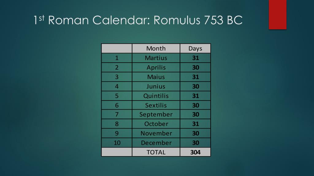 PPT - The History of the Gregorian Calendar PowerPoint Presentation ...