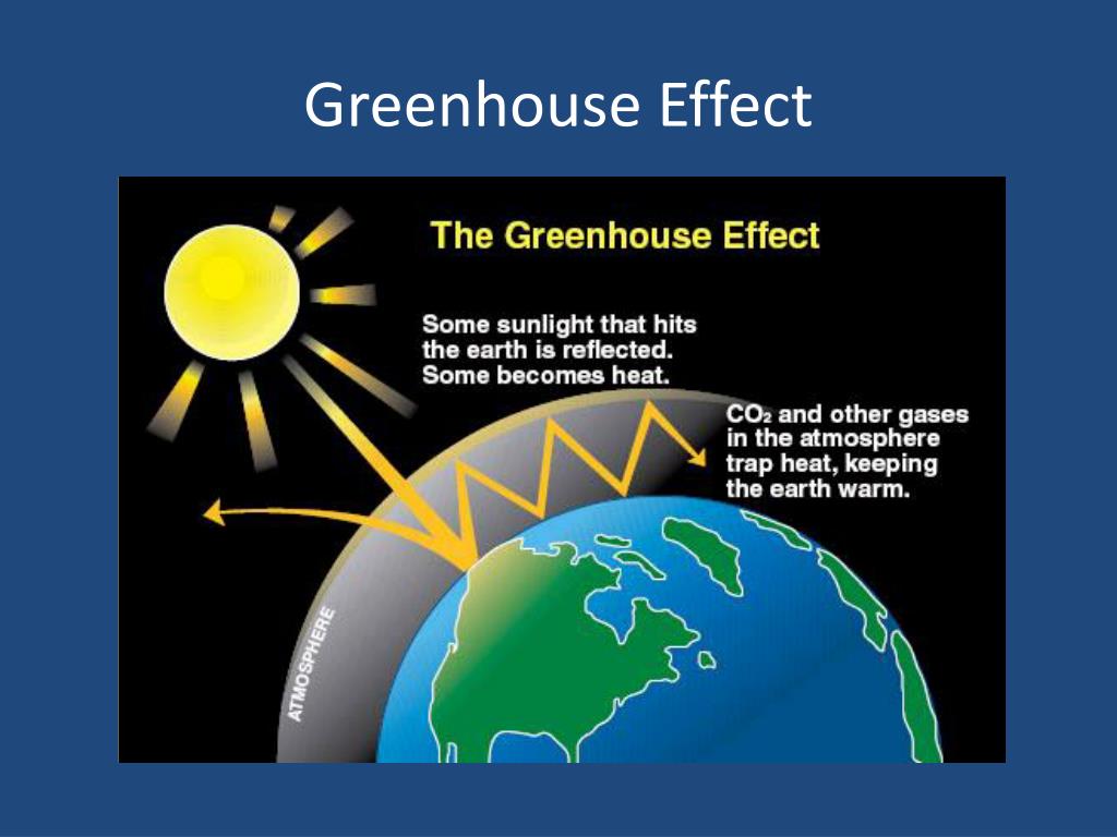 presentation on effect of greenhouse