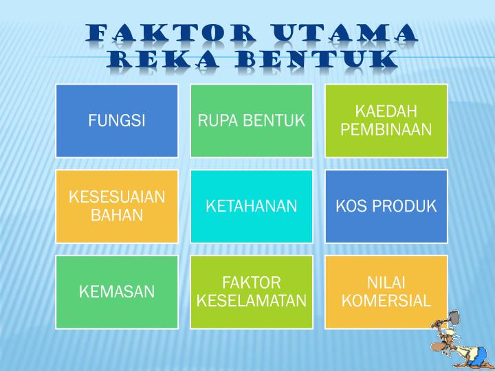 Ppt Rekabentuk Penghasilan Projek Point Presentation Id Faktor Utama Reka Bentuk Faktorutamarekabentuk