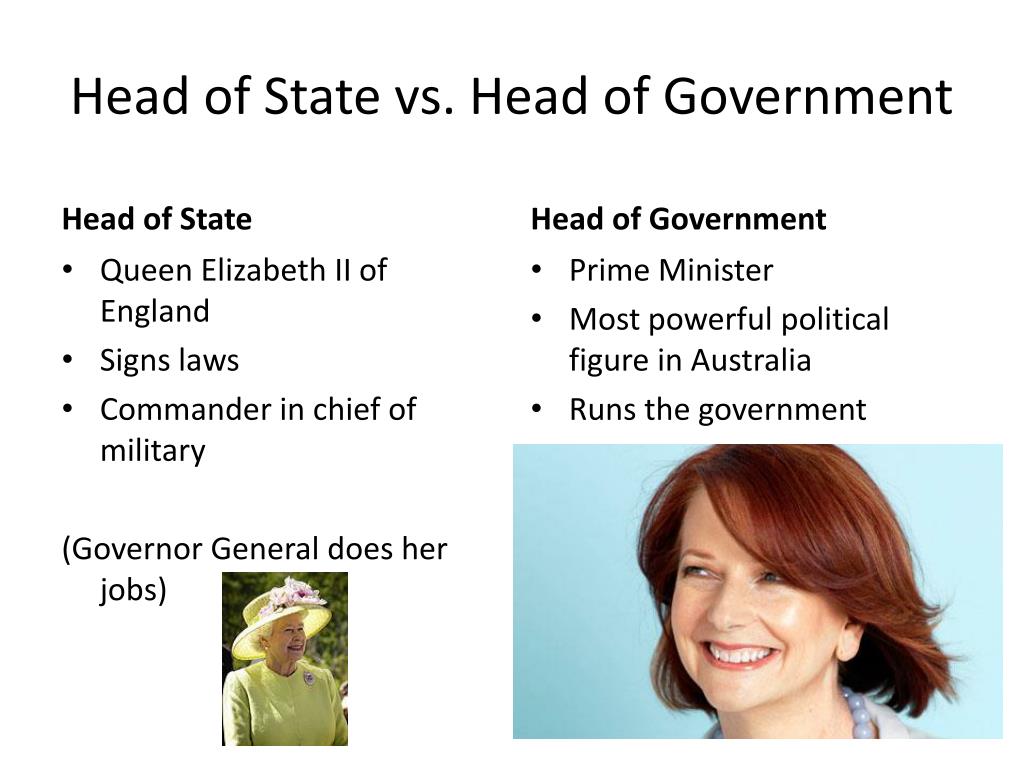 Head of State. Head of State Australia. The head of the government.
