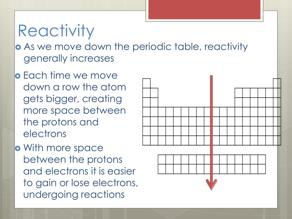 reactivity in periodic table video