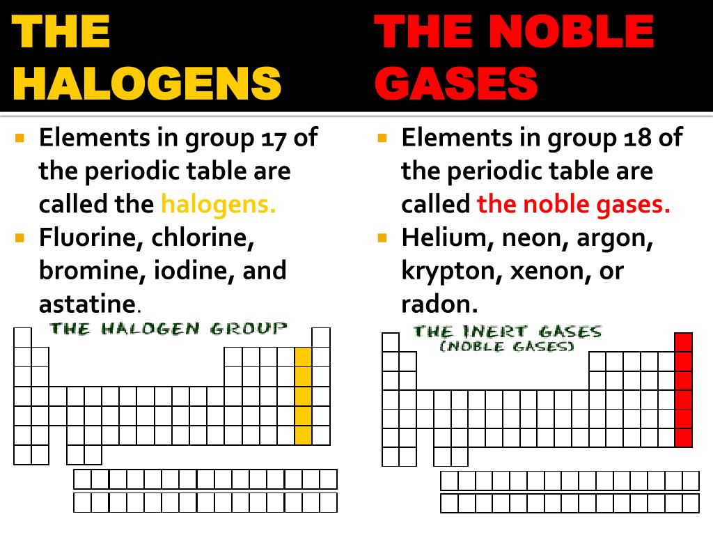 Group 17 On The Periodic Table Is Called Periodic Table Timeline