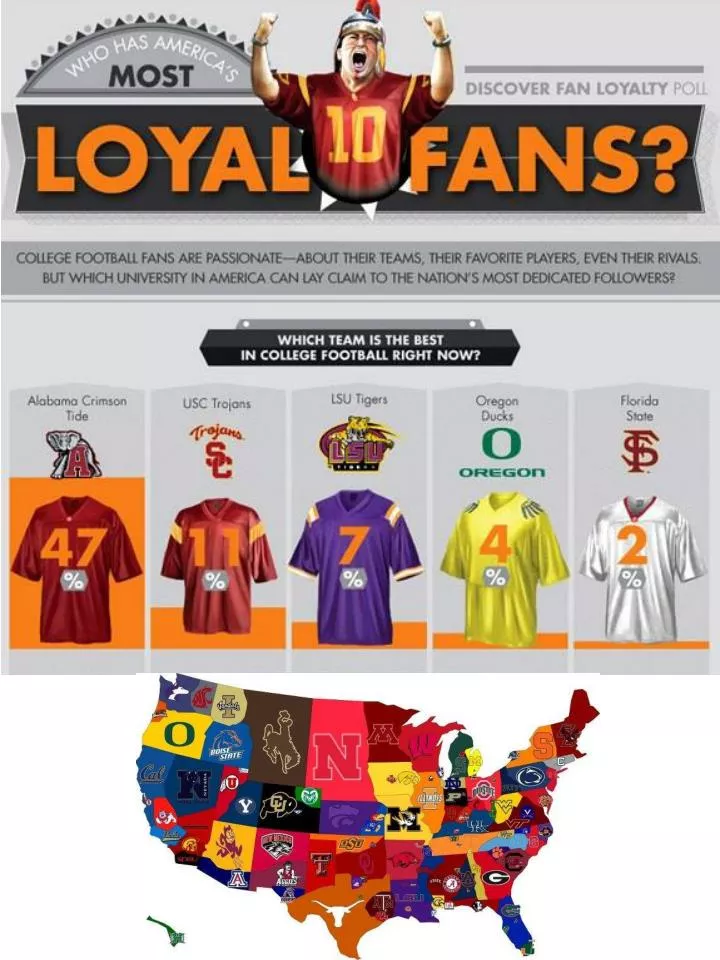 PPT College Football Fan Loyalty PowerPoint Presentation, free