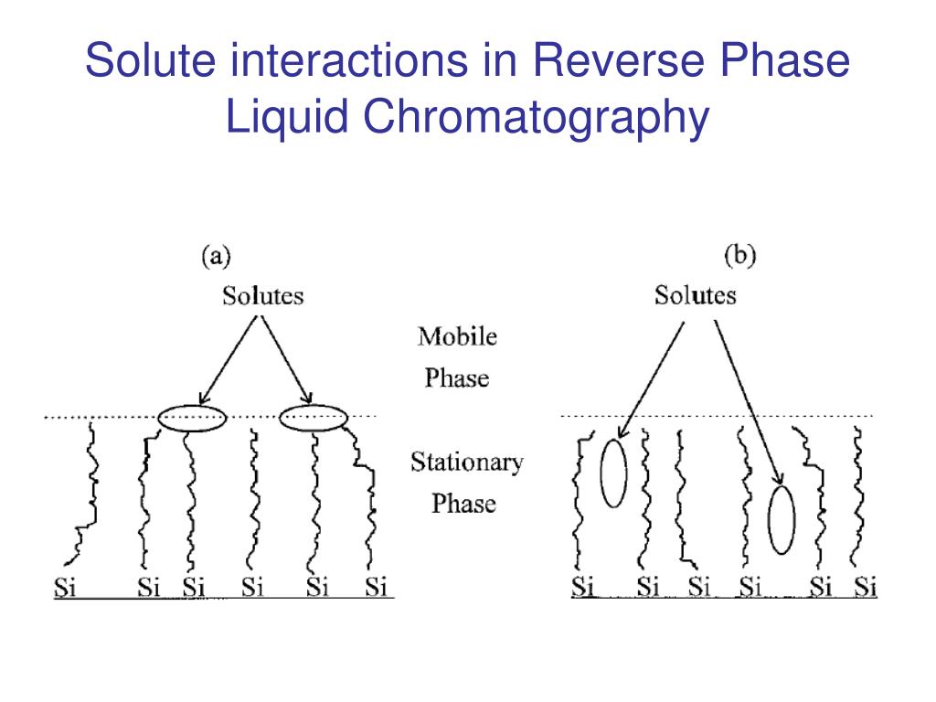 PPT Liquid Chromatography PowerPoint Presentation, free download ID