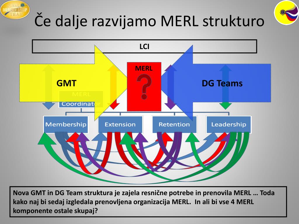 PPT - Delovna skupina MERL je z novo strukturo nadomestila MERL ...