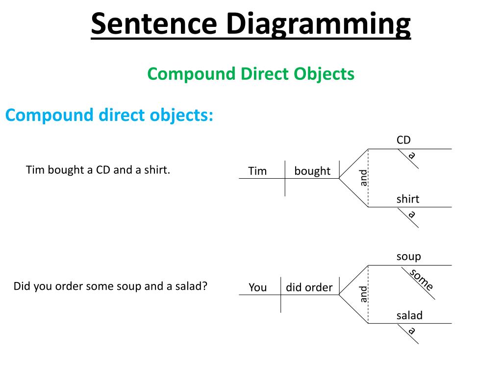 ppt-sentence-diagramming-powerpoint-presentation-free-download-id-2434013