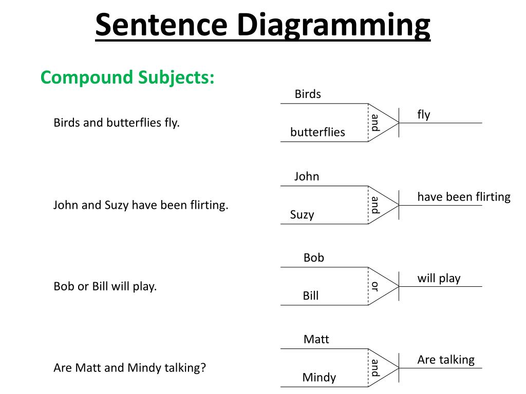 Simple Sentence Diagramming Examples
