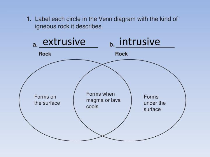 magma and lava venn diagram great installation of wiring diagram plain venn diagram