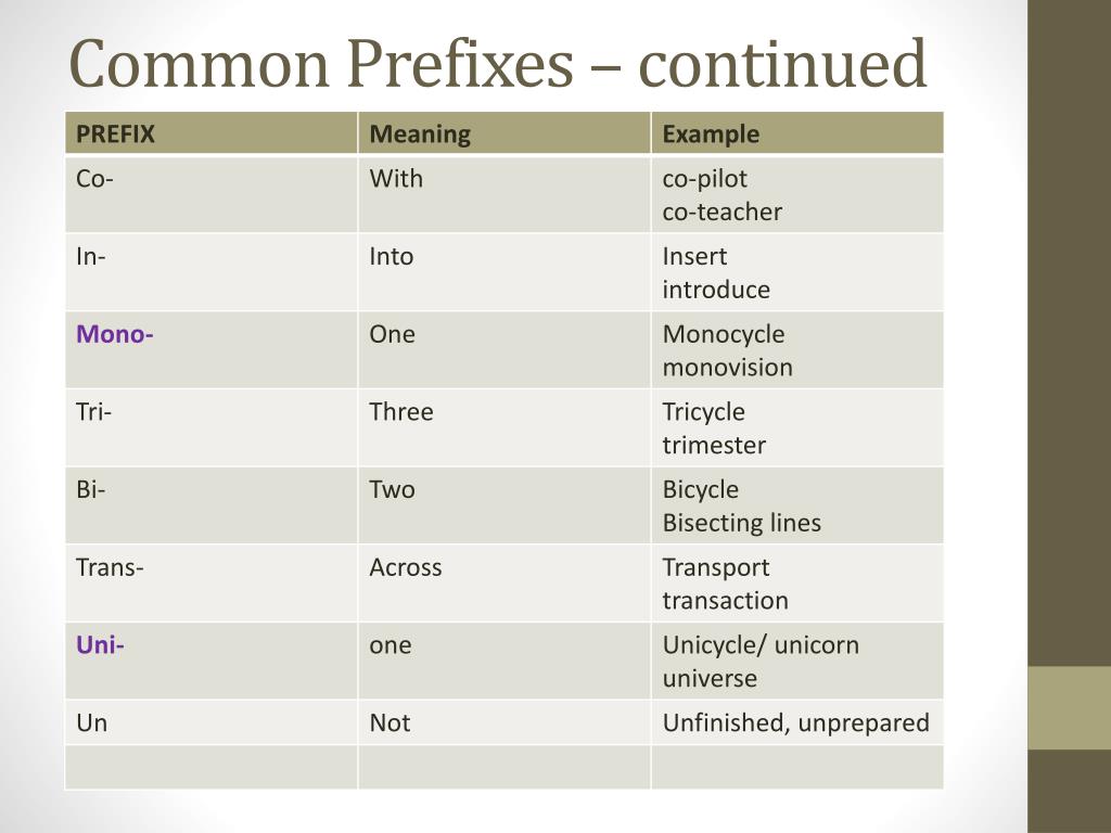 Words with prefix be. Префикс co. Common prefixes. Префикс tri. Mono префикс.