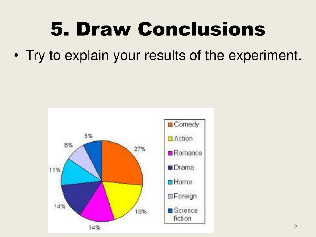 Draw Conclusion Scientific Method Draw Conclusion Scientific Method