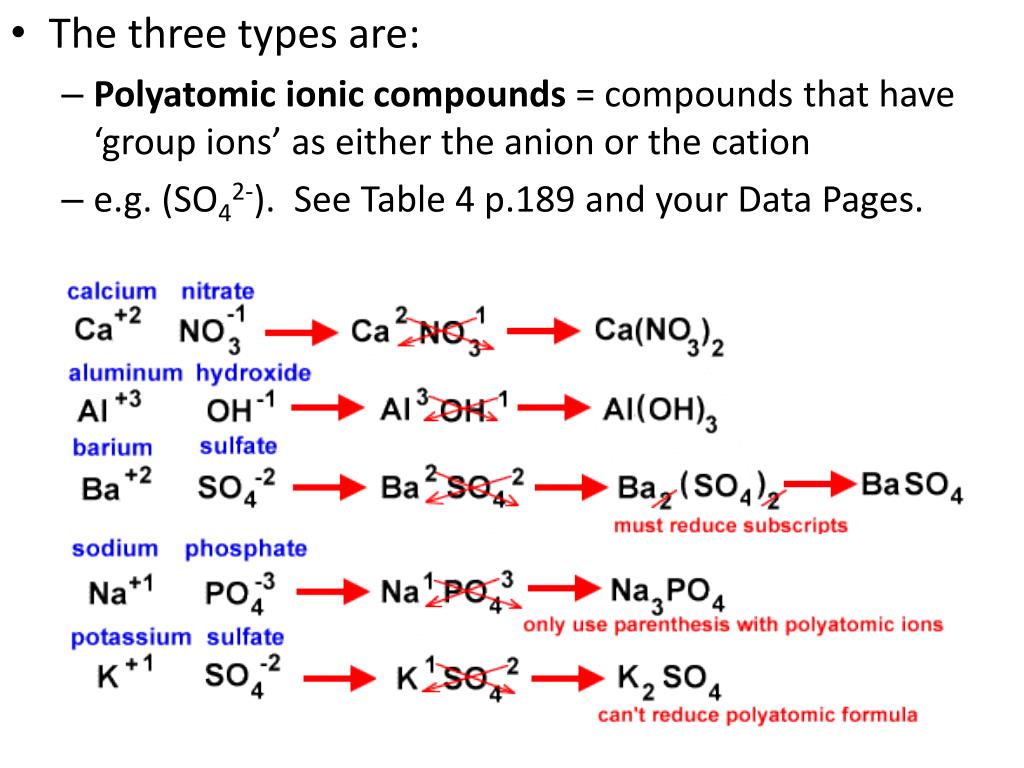 Ppt 26 Ionic Compounds Chemical Formulas And Naming Powerpoint