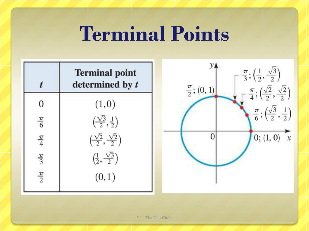PPT Section 5.1 The Unit Circle PowerPoint Presentation, free