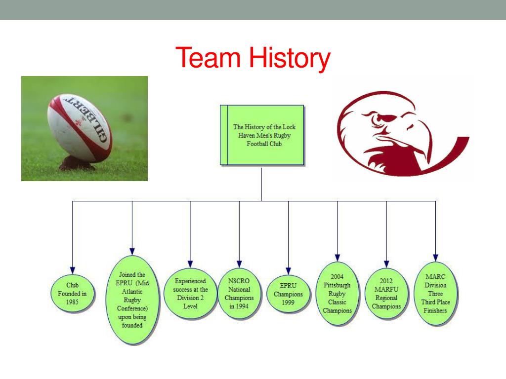 PPT - Lock Haven Mens Rugby Football Club PowerPoint Presentation, free download