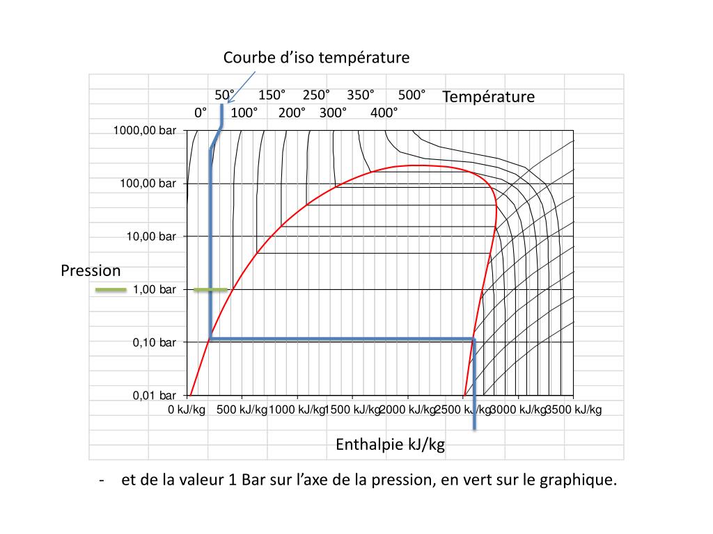 PPT Diagramme De Mollier Ou D Enthalpie PowerPoint Presentation 