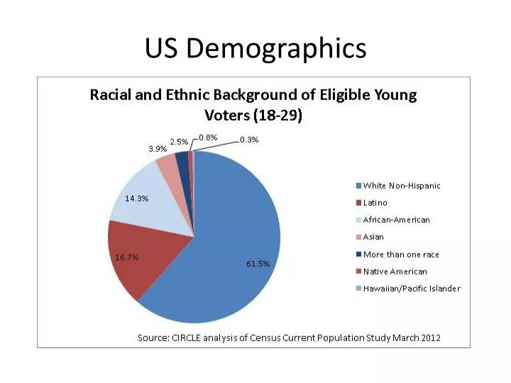 the economics of race in the us Brendan o'flaherty brings the tools of economic analysis -- incentives, equilibrium, optimization -- to bear on racial issues from health care, housing, and education, to employment, wealth, and crime, he shows how racial differences powerfully determine american lives, and how progress in one area is often constrained by diminishing. the economics of race in the us Brendan o'flaherty brings the tools of economic analysis -- incentives, equilibrium, optimization -- to bear on racial issues from health care, housing, and education, to employment, wealth, and crime, he shows how racial differences powerfully determine american lives, and how progress in one area is often constrained by diminishing.