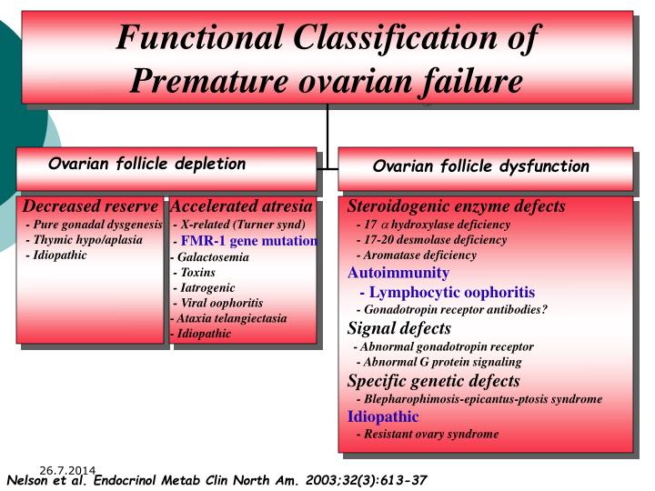 Pof premature ovarian failure