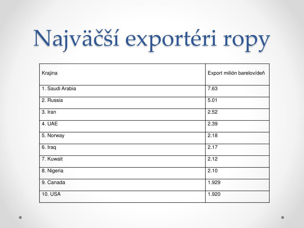 PPT - Európsky trh ropy a jeho postavenie v rámci svetového trhu ...
