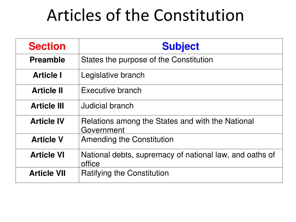 the constitution summary of each article