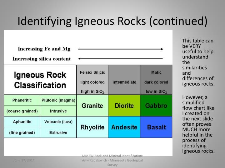 Igneous Rock Id Chart