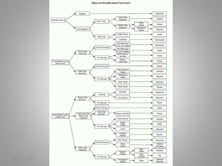ppt mineral and rock identification powerpoint presentation id mineral identification flow chart