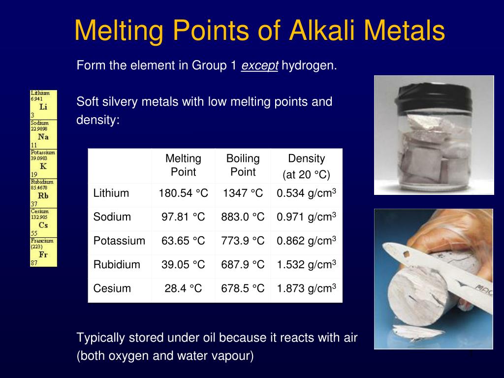 Цезий температура плавления. Melting point. Температура плавления цезия. Alkali Metals with Oxygen. Alkali Metals with Water.