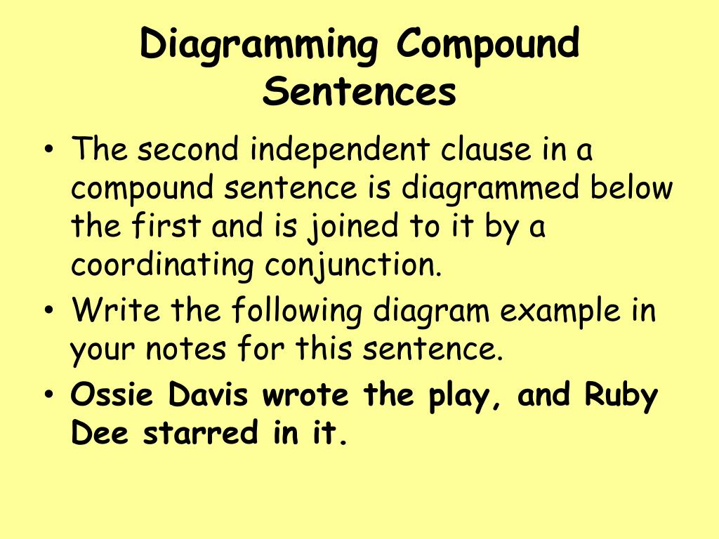 ppt-diagramming-sentences-powerpoint-presentation-free-download-id-2436673