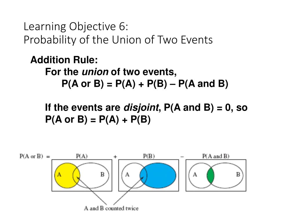 Probability Of Union Of Two Events