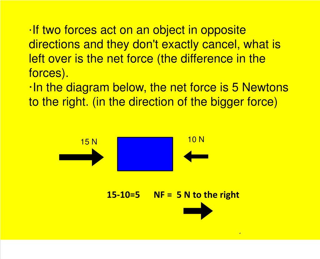 problem solving about net force