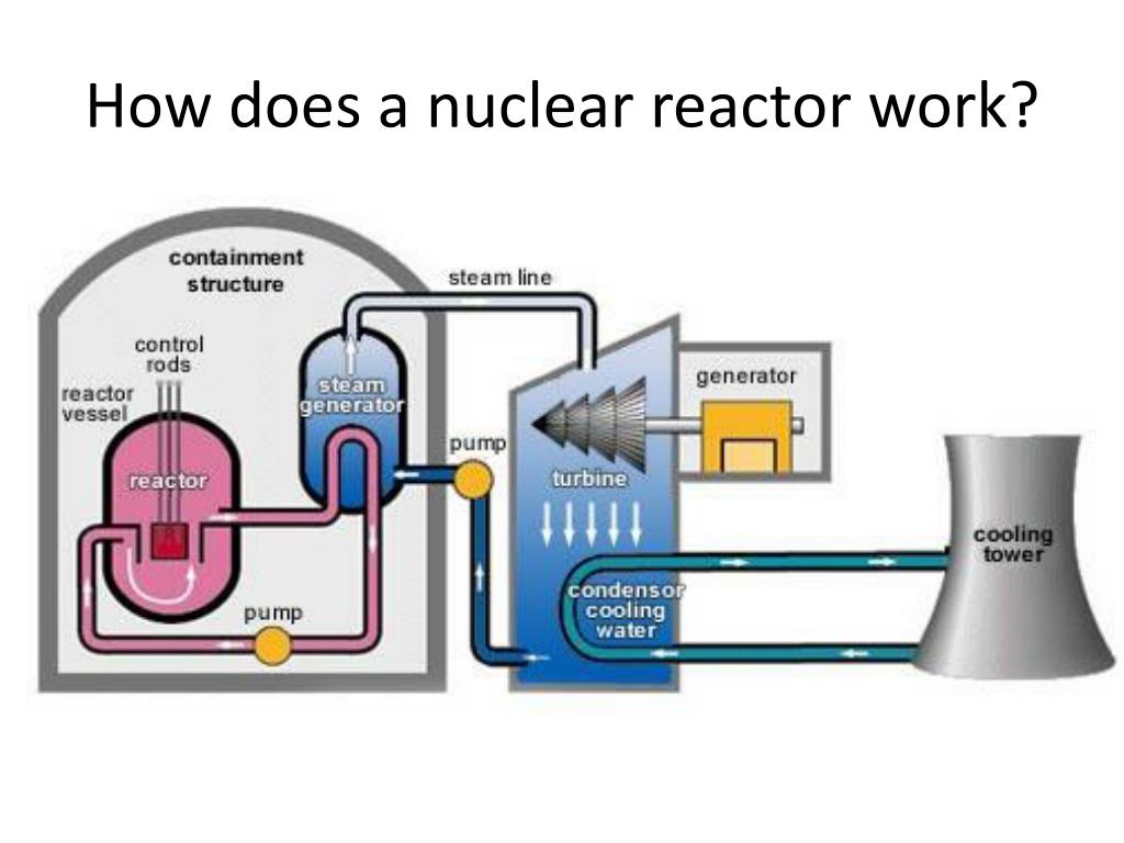 presentation on nuclear reactor