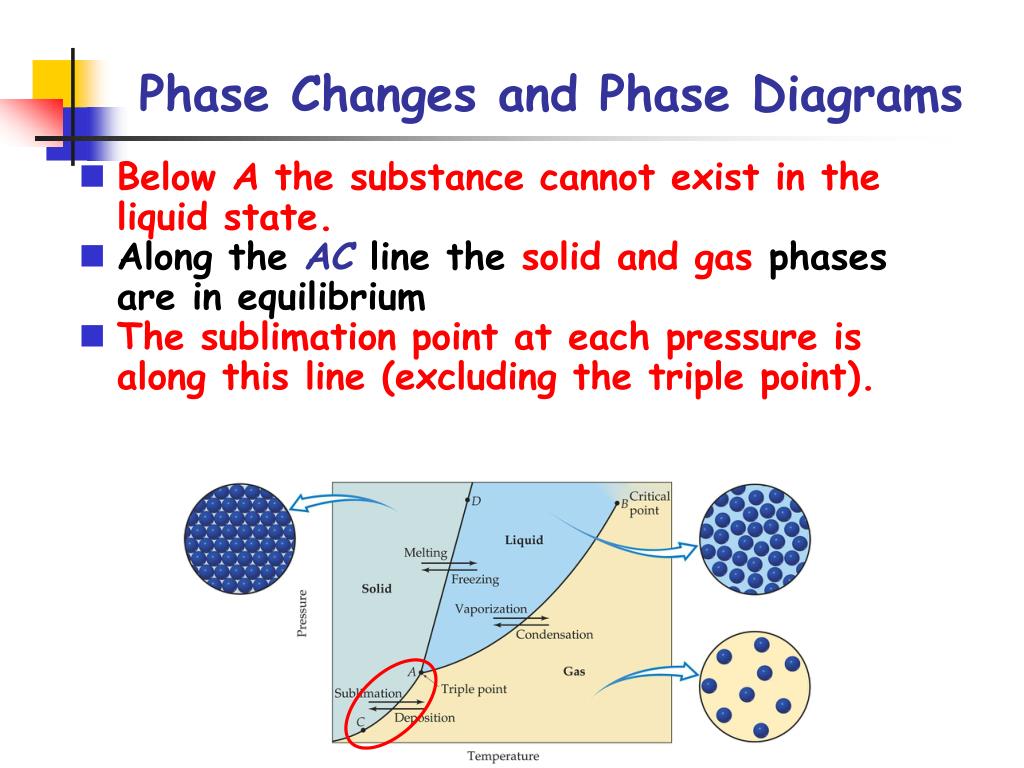 Ppt phase changes powerpoint presentation free download id 2437650