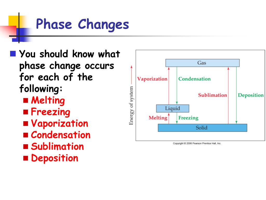 phase changes phase changes