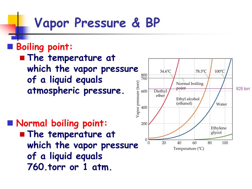 PPT Phase Changes PowerPoint Presentation, free download ID 2437650