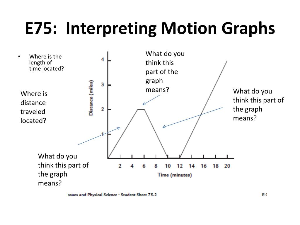 PPT - Do Now for 22/22/22 PowerPoint Presentation, free download With Regard To Motion Graph Analysis Worksheet