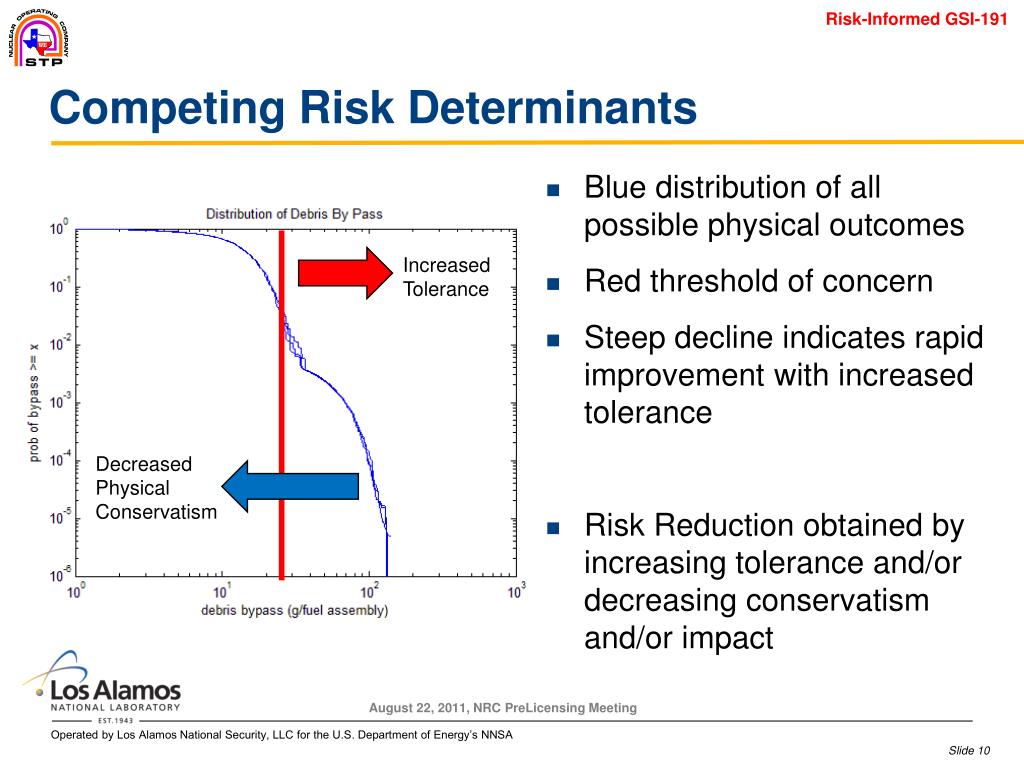 PPT - South Texas Project Elements of Risk Informed Resolution ...