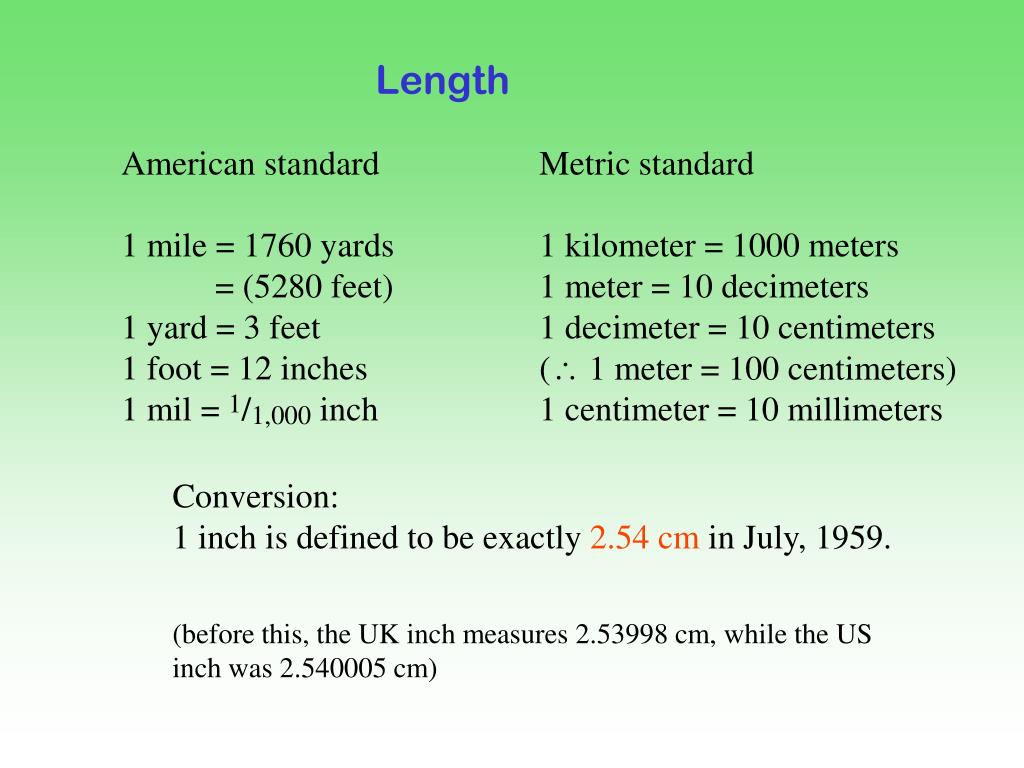 Unit length. 1 Feet in inch. Feet Unit of length. Integer запчасти. Команда length.